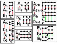 Geometric folding Coxeter graphs.png