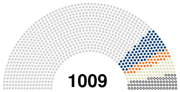 Italian presidential election 2022.svg