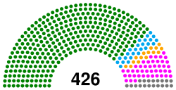 National Assembly of Sudan diagram.svg