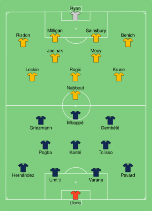 FRA-AUS 2018-06-16.svg