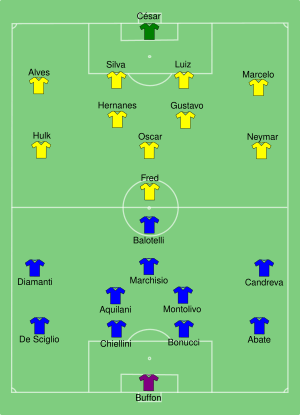 ITA-BRA-2013-06-22.svg