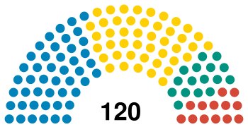 Kyrgyzstan Supreme Council 2020.svg