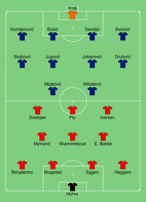 NOR-YUG 2000-06-18.svg