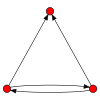 3node digraph43.svg