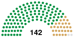 9th Congress US House.svg