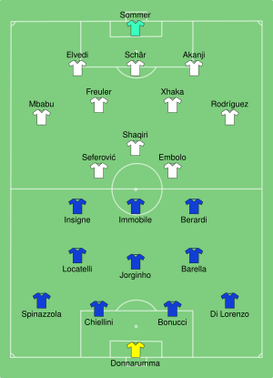 ITA-SUI 2021-06-16.svg