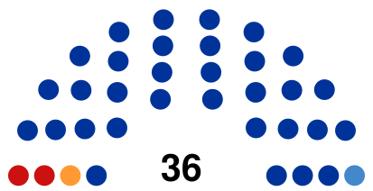 РГД 2015—2020