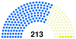 21st Congress US House.svg
