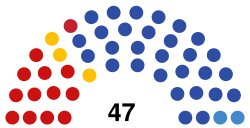 7th Legislatve Assembly of Orenburg Oblast 2021.svg