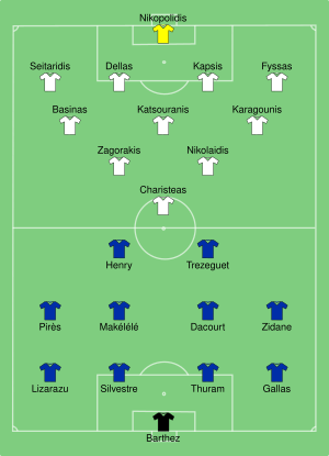 FRA-GRE 2004-06-25.svg