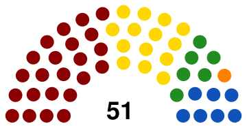 National Assembly of Suriname election 2010.svg