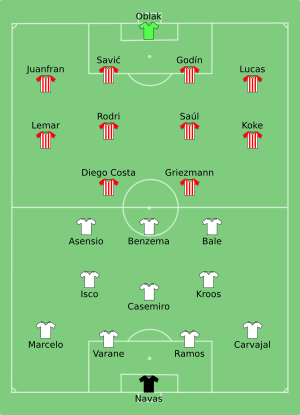 Real Madrid vs Atlético Madrid 2018-08-15.svg