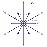 Root system G2.svg