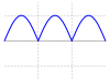 Simple full-wave rectified sine.svg