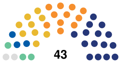 8th Term of Kraków City Council.svg