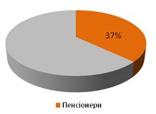 Borznareg stats 4.jpg