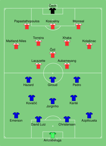 Chelsea vs Arsenal 2019-05-29.svg