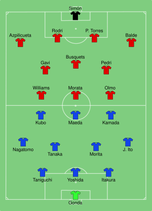 JPN-ESP 2022-12-01.svg