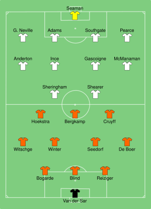 NED-ENG 1996-06-18.svg