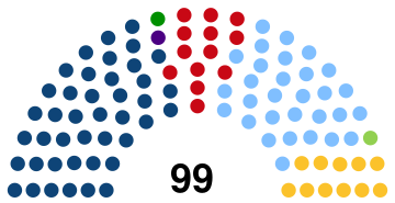 Uruguay Chambre des représentants 2019.svg