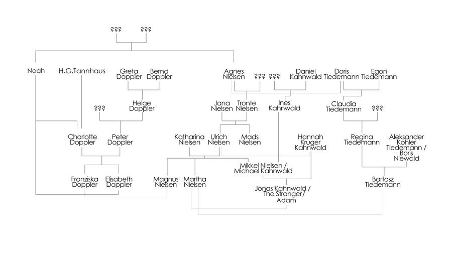 Dark family tree season 2.jpg