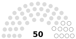 Kazakhstan Sénat 2023.svg