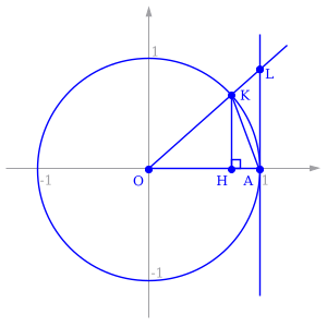 Sinx x limit proof.svg