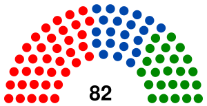 Ugandan Legislative Council 1962.svg