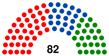 Ugandan Legislative Council 1962.svg