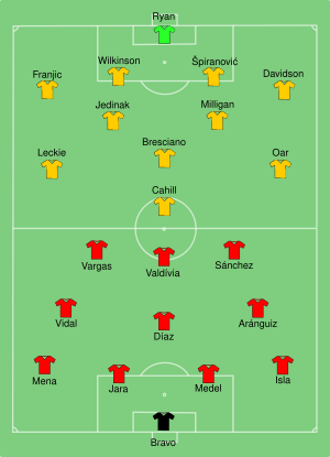 CHI-AUS 2014-06-13.svg