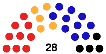 Częstochowa City Council 2014.svg