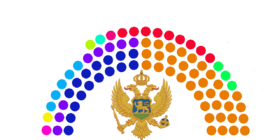 2009MontenegrinParliamentStructure.png