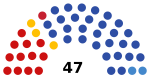 2021 Orenburg Oblast legislative election diagram.svg