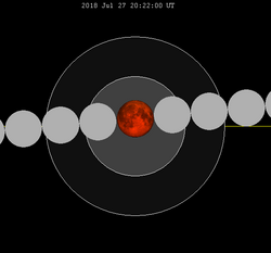 Lunar eclipse chart close-2018Jul27.png