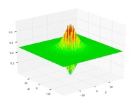 Schaffer function N.2