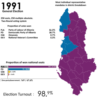 Albania 1991 parliamentary elections.png