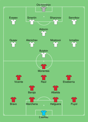 ESP-RUS 2004-06-12.svg