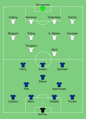 FRA-DEN 2000-06-11.svg