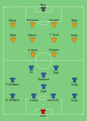 IvoryCoast-Serbia&Montenegro line ups.svg