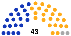 Rada Miasta Krakowa 2006.svg