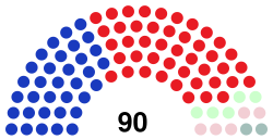 55th Congress Senate.svg