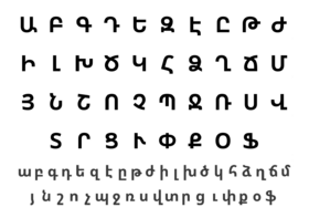 Armenian Alphabet Letters.png