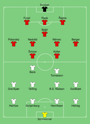 DEN-CZE 2000-06-21.svg