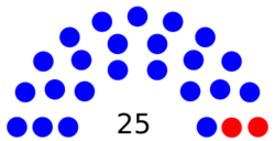 Hawaii Senate Diagram 2022-svg.png