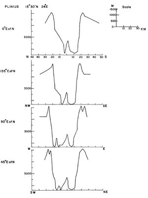 Plinius crater cross section.jpg