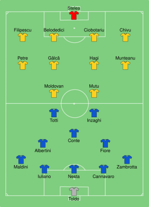 ITA-ROU 2000-06-24.svg