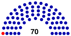 Senate (Equatorial Guinea).svg