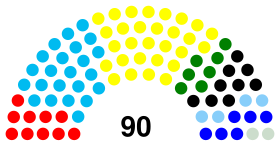 Slovenian parliamentary election 2004.svg