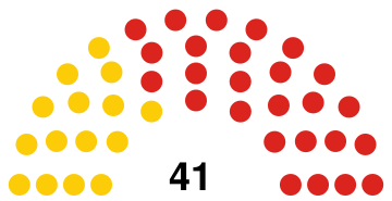 Trinité-et-Tobago Chambre des représentants 2007.svg