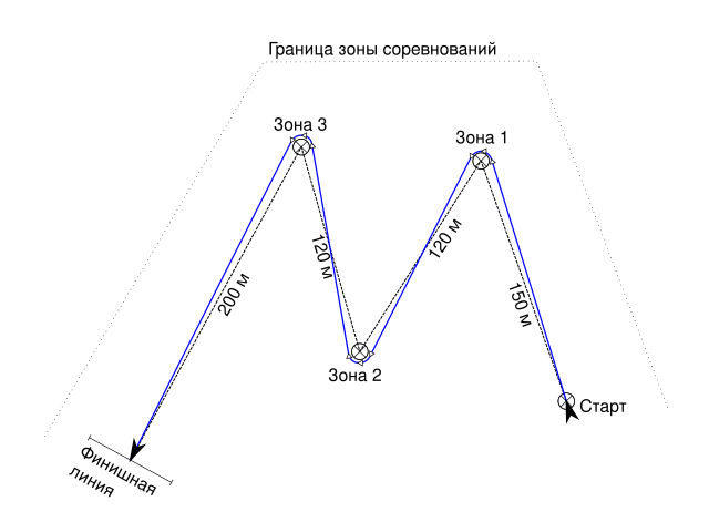 Подводное ориентирование М.svg